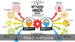 h p://www.infographicmaker.net/wp-content/uploads/2014/02/RightBrainvsLe Brain-Infographic.jpg
Need everyone
 