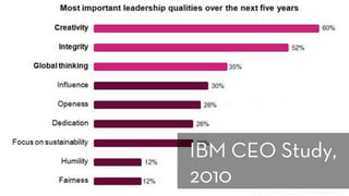 h ps://www-03.ibm.com/press/us/en/pressrelease/31670.wss
IBM CEO Study,
2010
 
