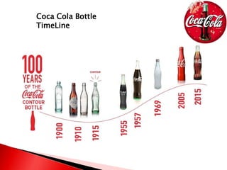 Coca Cola Bottle
TimeLine
 