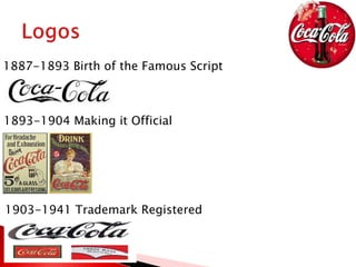 1887-1893 Birth of the Famous Script
1893-1904 Making it Official
1903-1941 Trademark Registered
 