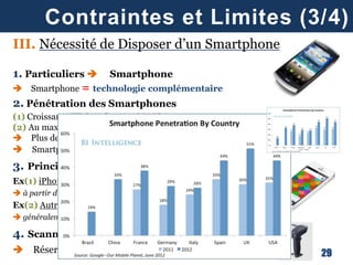 29
III. Nécessité de Disposer d’un Smartphone
1. Particuliers  Smartphone
 Smartphone = technologie complémentaire
2. Pénétration des Smartphones
(1) Croissante ET Conséquente MAIS
(2) Au maximum = moitié des détenteurs de téléphone mobile
 Plus de la moitié des utilisateurs potentiels non concernée
 Smartphone = Contrainte d’Utilisation
3. Principale Raison = Prix
Ex(1) iPhone 5
 à partir de 699€
Ex(2) Autres
 généralement environ 100€
4. Scanner Photographique = Encore Plus Cher
 Réservé quasi exclusivement au marché professionnel
Contraintes et Limites (3/4)
 