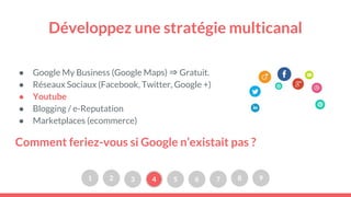 Développez une stratégie multicanal
● Google My Business (Google Maps) ⇒ Gratuit.
● Réseaux Sociaux (Facebook, Twitter, Google +)
● Youtube
● Blogging / e-Reputation
● Marketplaces (ecommerce)
Comment feriez-vous si Google n’existait pas ?
1 2 3 4 5 6 7 8 9
 
