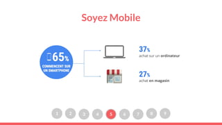Soyez Mobile
1 2 3 4 5 6 7 8 9
 