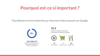 Pourquoi est-ce si important ?
Tout démarre d’une recherche sur Internet et bien souvent sur Google.
 