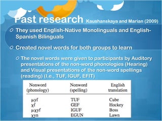 Past research Kaushanskaya and Marian (2009)
They used English-Native Monolinguals and English-
Spanish Bilinguals

Created novel words for both groups to learn
 The novel words were given to participants by Auditory
 presentations of the non-word phonologies (Hearing)
 and Visual presentations of the non-word spellings
 (reading) (I.e., TUF, IGUF, EFIT)
 