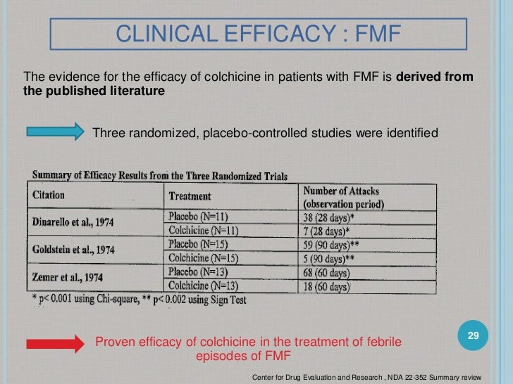 Colchicine Doses