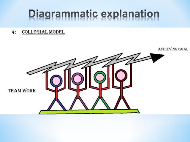 Image showcasing presentation collagial modal n ambiguity modal.pdf