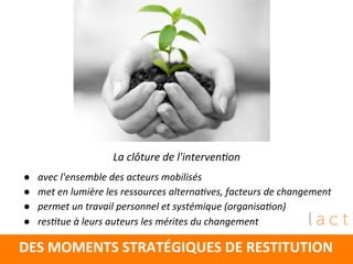 DES	
  MOMENTS	
  STRATÉGIQUES	
  DE	
  RESTITUTION	
  
●  avec	
  l'ensemble	
  des	
  acteurs	
  mobilisés	
  
●  met	
  en	
  lumière	
  les	
  ressources	
  alterna3ves,	
  facteurs	
  de	
  changement	
  
●  permet	
  un	
  travail	
  personnel	
  et	
  systémique	
  (organisa3on)	
  
●  res3tue	
  à	
  leurs	
  auteurs	
  les	
  mérites	
  du	
  changement	
  
	
  
La	
  clôture	
  de	
  l'interven3on	
  
 