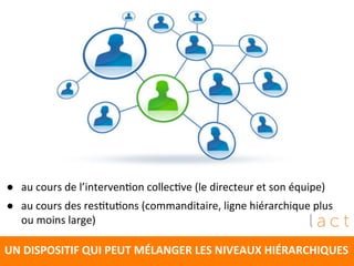 UN	
  DISPOSITIF	
  QUI	
  PEUT	
  MÉLANGER	
  LES	
  NIVEAUX	
  HIÉRARCHIQUES	
  
●  au	
  cours	
  de	
  l’interven4on	
  collec4ve	
  (le	
  directeur	
  et	
  son	
  équipe)	
  	
  
	
  
●  au	
  cours	
  des	
  res4tu4ons	
  (commanditaire,	
  ligne	
  hiérarchique	
  plus	
  	
  	
  
ou	
  moins	
  large)	
  
	
  
 