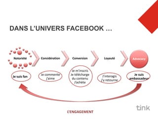 DANS L’UNIVERS FACEBOOK …



 Notoriété    Considération     Conversion       Loyauté       Advocacy


                                Je m’inscris
              Je commente      Je télécharge    J’interagis     Je suis
Je suis fan
                  j’aime        du contenu     j’y retourne   ambassadeur
                                  J’achète




                              L’ENGAGEMENT
 
