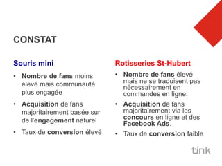 CONSTAT

Souris mini                   Rotisseries St-Hubert
• Nombre de fans moins        • Nombre de fans élevé
  élevé mais communauté         mais ne se traduisent pas
                                nécessairement en
  plus engagée                  commandes en ligne.
• Acquisition de fans         • Acquisition de fans
  majoritairement basée sur     majoritairement via les
  de l’engagement naturel       concours en ligne et des
                                Facebook Ads.
• Taux de conversion élevé    • Taux de conversion faible
 