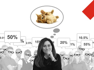 50%
0.01%                                       10.5%
        60% 32.5%   15%   1.5 M   20% 41%           Bu
                                              55%
 