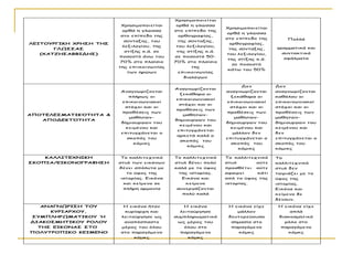 Χνεζημμπμηείηαη
                        Χνεζημμπμηείηαη     μνζά ε γιώζζα
                                                              Χνεζημμπμηείηαη
                         μνζά ε γιώζζα      ζημ επίπεδμ ηεξ
                                                              μνζά ε γιώζζα
                        ζημ επίπεδμ ηεξ      μνζμγναθίαξ,
                                                              ζημ επίπεδμ ηεξ              Πμιιά
                         ζύκηαλεξ, ημο       ηεξ ζύκηαλεξ,
ΘΓΖΠΜΡΞΓΖΗΕ ΢ΞΕΟΕ ΠΕΟ                                          μνζμγναθίαξ,
                         ιεληιμγίμο, ηεξ    ημο ιεληιμγίμο,
      ΓΘΩΟΟΑΟ                                                  ηεξ ζύκηαλεξ,         γναμμαηηθά θαη
                          ζηίλεξ θ.ά. ζε    ηεξ ζηίλεξ θ.ά.
   (΢ΑΠΔΕΟΑΒΒΖΔΕΟ)                                            ημο ιεληιμγίμο,          ζοκηαθηηθά
                        πμζμζηό άκω ημο     ζε πμζμζηό 50-
                                                              ηεξ ζηίλεξ θ.ά.             ζθάιμαηα
                        70% ζημ πιαίζημ     70% ζημ πιαίζημ
                                                                ζε πμζμζηό
                        ηεξ επηηθμηκωκίαξ        ηεξ
                                                               θάηω ημο 50%
                           ηωκ ενώωκ         επηηθμηκωκίαξ
                                               δηαιόγωκ

                                                                      Δεκ            Δεκ
                                            Ακαγκωνίδμκηαη
                        Ακαγκωνίδμκηαη                        ακαγκωνίδμκηαη         ακαγκωνίδμκηαη
                                              λεθάζανα μη
                           πιήνωξ μη                            λεθάζανα μη          θαζόιμο μη
                                            επηθμηκωκηαθμί
                         επηθμηκωκηαθμί                       επηθμηκωκηαθμί         επηθμηκωκηαθμί
                                             ζηόπμη θαη μη
                          ζηόπμη θαη μη                        ζηόπμη θαη μη         ζηόπμη θαη μη
                                            πνμζέζεηξ ηωκ
                         πνμζέζεηξ ηωκ                        πνμζέζεηξ ηωκ          πνμζέζεηξ ηωκ
ΑΝΜΠΓΘΓΟΙΑΠΖΗΌΠΕΠΑ &                           μαζεηώκ-
                           μαζεηώκ-                              μαζεηώκ-            μαζεηώκ-
   ΑΝΜΔΓΗΠΌΠΕΠΑ                             δεμημονγώκ ημο
                         δεμημονγώκ ημο                       δεμημονγώκ ημο         δεμημονγώκ ημο
                                             θεημέκμο θαη
                          θεημέκμο θαη                          θεημέκμο θαη         θεημέκμο θαη
                                             επηηογπάκεηαη
                        επηηογπάκεηαη μ                         μάιιμκ δεκ           δεκ
                                             ανθεηά θαιά μ
                           ζθμπόξ ημο                         επηηογπάκεηαη μ        επηηογπάκεηαη μ
                                              ζθμπόξ   ημο
                             θόμηθξ                             ζθμπόξ      ημο      ζθμπόξ ημο
                                                θόμηθξ
                                                                     θόμηθξ          θόμηθξ

    ΗΑΘΘΖΠΓ΢ΚΖΗΕ        Τμ θαιιηηεπκηθό     Τμ θαιιηηεπκηθό   Τμ θαιιηηεπκηθό        Τμ
ΟΗΜΝΖΑ/ΓΖΗΜΚΜΓΞΑΦΕΟΕ    ζηοι ηωκ εηθόκωκ    ζηοι δέκεη πμιύ   ζηοι            μύηε   θαιιηηεπκηθό
                        δέκεη απόιοηα με    θαιά με ημ ύθμξ   πνμζζέηεη       μύηε   ζηοι δεκ
                          ημ ύθμξ ηεξ        ηεξ ηζημνίαξ.    αθαηνεί         θάηη   ηαηνηάδεη με ημ
                        ηζημνίαξ. Εηθόκα      Εηθόκα θαη      από ημ ύθμξ ηεξ        ύθμξ ηεξ
                         θαη θείμεκμ ζε         θείμεκμ       ηζημνίαξ.              ηζημνίαξ.
                         πιήνε ανμμκία       ζοκενγάδμκηαη                           Εηθόκα θαη
                                              πμιύ θαιά                              θείμεκμ δε
                                                                                     δέκμοκ.

   ΑΚΑΓΚΩΞΖΟΕ ΠΜΡ        Η εηθόκα ήηακ         Η εηθόκα        Η εηθόκα είπε          Η εηθόκα είπε
     ΗΡΞΖΑΞ΢ΜΡ,           θονίανπε θαη        ιεηημύνγεζε            μάιιμκ                 απιά
 ΟΡΙΝΘΕΞΩΙΑΠΖΗΜΡ Ή       ιεηημύνγεζε ωξ     ζομπιενωμαηηθά     δεοηενεύμοζα           δηαθμζμεηηθό
ΔΖΑΗΜΟΙΕΠΖΗΜΡ ΞΜΘΜΡ       ακαπόζπαζημ        ωξ μένμξ ημο       ζεμαζία ζημ                νόιμ ζημ
  ΠΕΟ ΓΖΗΜΚΑΟ ΟΠΜ        μένμξ ημο όιμο        όιμο ζημ         παναγόμεκμ             παναγόμεκμ
ΝΜΘΡΠΞΜΝΖΗΜ ΗΓΖΙΓΚΜ     ζημ παναγόμεκμ        παναγόμεκμ             θόμθξ                  θόμθξ
                             θόμθξ              θόμθξ
 