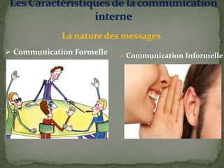  Communication Informelle
La nature des messages
 Communication Formelle
 
