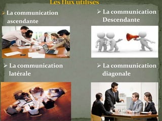 La communication
ascendante
 La communication
Descendante
 La communication
latérale
 La communication
diagonale
 