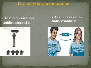  La communication
unidirectionnelle
 La communication
bidirectionnelle
 