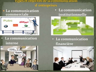  La communication
commerciale
• La communication
institutionnelle
• La communication
interne
• La communication
financière
 