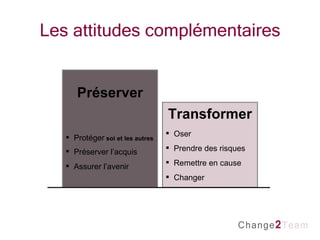 Les attitudes complémentaires Préserver Protéger   soi et les autres Préserver l’acquis Assurer l’avenir Transformer Oser  Prendre des risques Remettre en cause Changer 