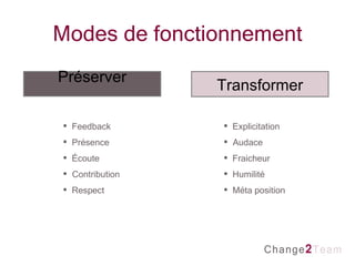 Modes de fonctionnement Préserver Feedback Présence Écoute  Contribution Respect Transformer Explicitation Audace   Fraicheur   Humilité  Méta position 