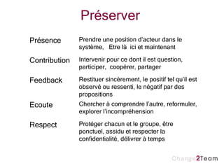 Préserver  Présence Prendre une position d’acteur dans le système,  Etre là  ici et maintenant  Contribution Intervenir pour ce dont il est question, participer,  coopérer, partager  Feedback Restituer sincèrement, le positif tel qu’il est observé ou ressenti, le négatif par des propositions Ecoute Chercher à comprendre l’autre, reformuler, explorer l’incompréhension Respect Protéger chacun et le groupe, être ponctuel, assidu et respecter la confidentialité, délivrer à temps 