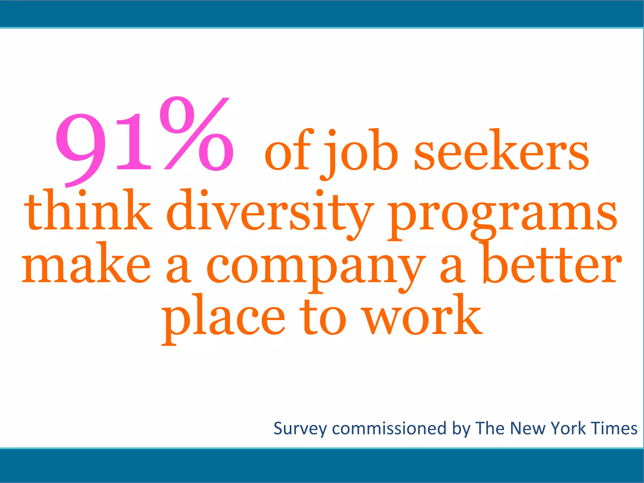  
91% of job seekers
think diversity programs
make a company a better
place to work
	
  
	
  
	
  
Survey	
  commissioned	
  by	
  The	
  New	
  York	
  Times	
  
 