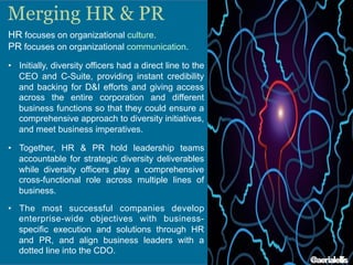 HR focuses on organizational culture.
PR focuses on organizational communication.
•  Initially, diversity officers had a direct line to the
CEO and C-Suite, providing instant credibility
and backing for D&I efforts and giving access
across the entire corporation and different
business functions so that they could ensure a
comprehensive approach to diversity initiatives,
and meet business imperatives.
•  Together, HR & PR hold leadership teams
accountable for strategic diversity deliverables
while diversity officers play a comprehensive
cross-functional role across multiple lines of
business.
•  The most successful companies develop
enterprise-wide objectives with business-
specific execution and solutions through HR
and PR, and align business leaders with a
dotted line into the CDO.
Merging HR & PR
@aerialellis
 