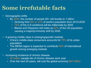 •  Demographic shifts
•  By 2030, the number of people 65+ will double to 1 billion
•  Growing from 8% to 12% of world’s population from 2010-2030
•  75% of the U.S workforce will be millennials by 2025
•  Blacks and Hispanics will make up 62% of the US population
causing a majority//minority shift by 2045.
•  A growing middle class in emerging/growth markets
•  China’s middle-class consumers accounts for 75% of its urban
population
•  The MENA region is expected to contribute 40% of international
growth among emerging markets
•  Increasing incidence of chronic disease
•  52 million people die of chronic disease each year
•  Over the next 20 years, will cost the global economy $47 trillion
Some irrefutable facts
 