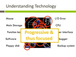 Understanding Technology

Mouse                           I/O Error

Main Storage                    CPU

 Function key   Progressive &    User interface

Software        thus focused    Debugger

Floppy disk                       Backup system
 