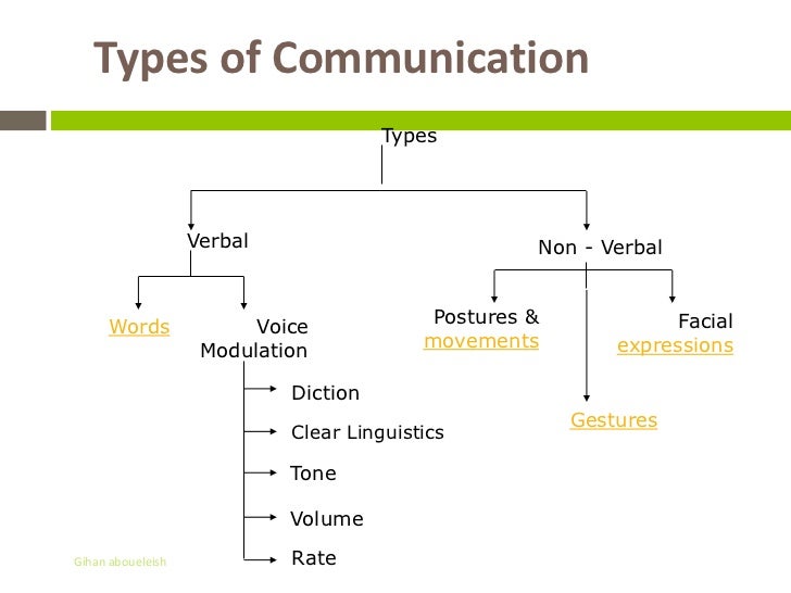 Need to get a custom communication technology powerpoint presentation 100% plagiarism free 34 pages