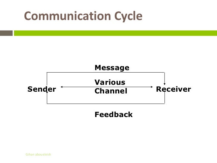 presentation communication skills type of communication skills