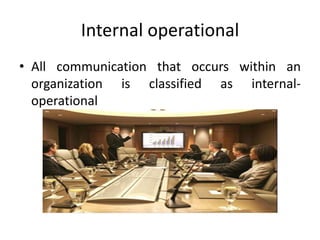 Internal operational
• All communication that occurs within an
organization is classified as internal-
operational
 