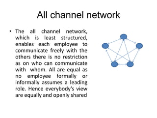 All channel network
• The all channel network,
which is least structured,
enables each employee to
communicate freely with the
others there is no restriction
as on who can communicate
with whom. All are equal as
no employee formally or
informally assumes a leading
role. Hence everybody’s view
are equally and openly shared
 