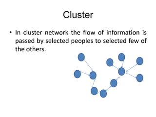 Cluster
• In cluster network the flow of information is
passed by selected peoples to selected few of
the others.
 