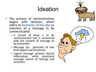Ideation
• The process of communication
begins with Ideation, which
refers to formation of the idea or
selection of a message to be
communicated.
– It consist of what is to be
communicated and is concerned
with the content of message to
be presented
– Message are generally of two
kind Logical and emotional
– Logical message contains factual
information, while emotional
message consist of feelings and
emotions
 
