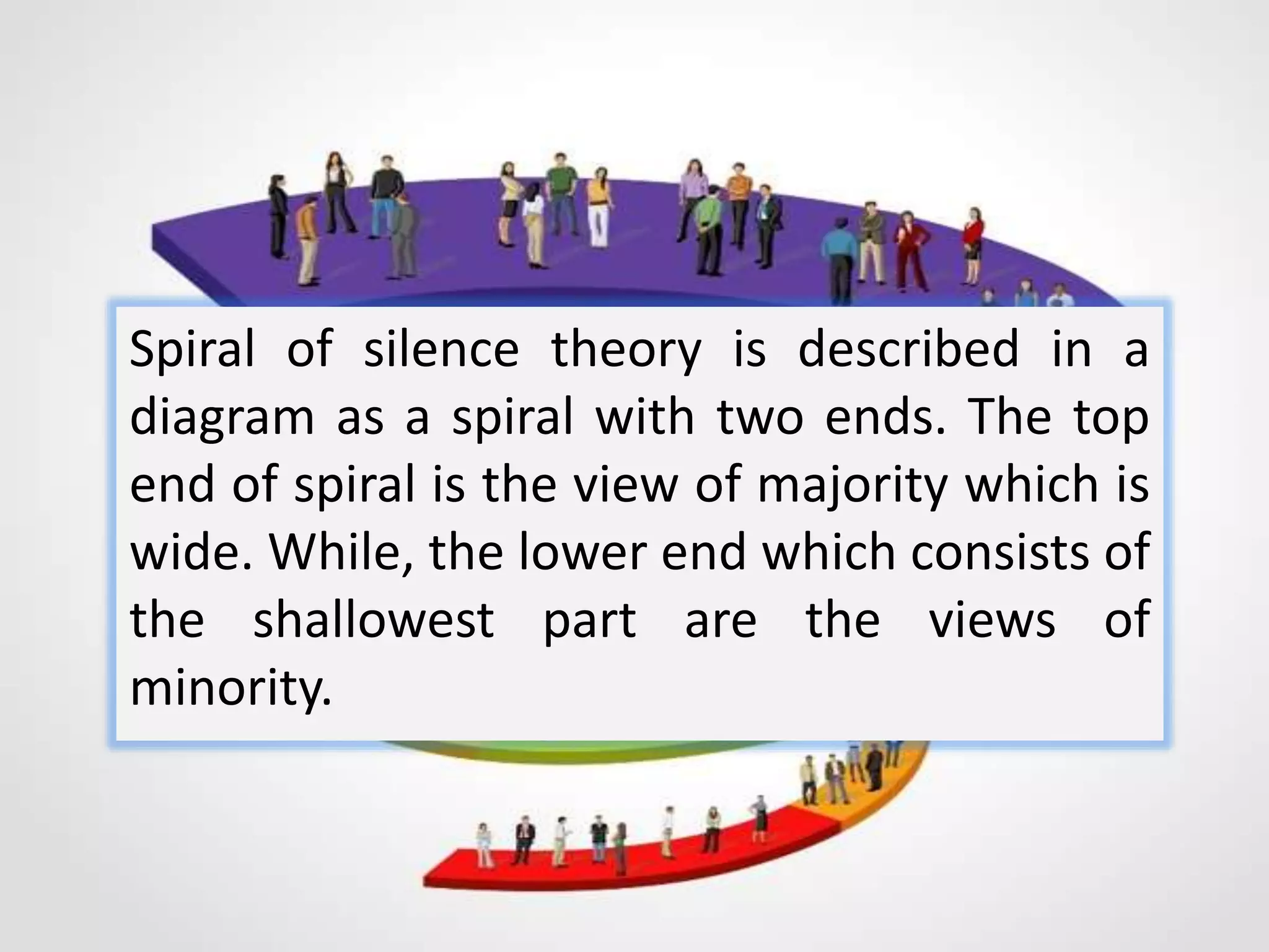 Spiral of silence theory is described in a
diagram as a spiral with two ends. The top
end of spiral is the view of majority which is
wide. While, the lower end which consists of
the shallowest part are the views of
minority.
 