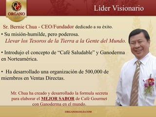 Líder Visionario


• Su misión-humilde, pero poderosa.
 Llevar los Tesoros de la Tierra a la Gente del Mundo.

• Introdujo el concepto de “Café Saludable” y Ganoderma
en Norteamérica.

• Ha desarrollado una organización de 500,000 de
miembros en Ventas Directas.

    Mr. Chua ha creado y desarrollado la formula secreta
    para elaborar el MEJOR SABOR de Café Gourmet
               con Ganoderma en el mundo.
 