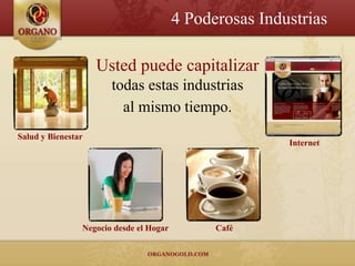 4 Poderosas Industrias

                    Usted puede capitalizar
                       todas estas industrias
                         al mismo tiempo.
Salud y Bienestar
                                                         Internet




                Negocio desde el Hogar         Café
 