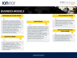 Hardware Infrastructure: 500+ workstations for software development, testing and support facilities.