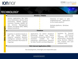 SERVICE OFFERINGSApplicationDevelopmentMultimediaServicesApplicationMigrationApplicationTestingBusinessConsultingApplicationMaintenanceERP (JDE, Agresso)Project/ProductManagementMobility Services