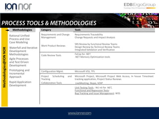 Process and Technology
