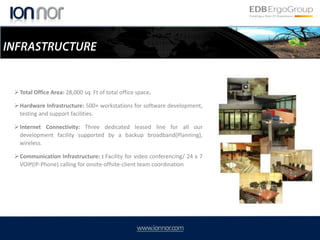 200+ software development professionals at our Development centre in India.