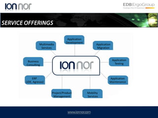  Has achieved total financial stability since inception and has grown solely based on internally generated funds.