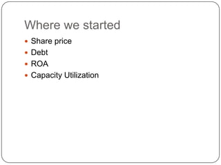 Where we started Share price Debt ROA Capacity Utilization 