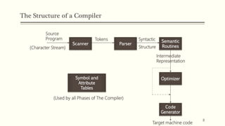 Presentation compiler design | PPTX