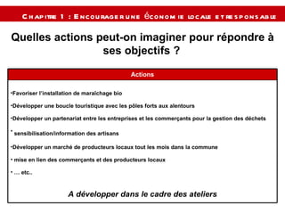 Chapitre 1 : Encourager une économie locale et responsable   Quelles actions peut-on imaginer pour répondre à ses objectifs ?   Favoriser l’installation de maraîchage bio Développer une boucle touristique avec les pôles forts aux alentours  Développer un partenariat entre les entreprises et les commerçants pour la gestion des déchets sensibilisation/information des artisans   Développer un marché de producteurs locaux tout les mois dans la commune mise en lien des commerçants et des producteurs locaux  …  etc.. A développer dans le cadre des ateliers Actions 