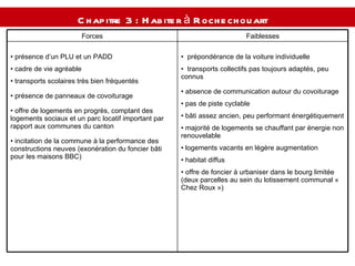 Chapitre 3 : Habiter à Rochechouart  prépondérance de la voiture individuelle  transports collectifs pas toujours adaptés, peu connus  absence de communication autour du covoiturage  pas de piste cyclable  bâti assez ancien, peu performant énergétiquement  majorité de logements se chauffant par énergie non renouvelable  logements vacants en légère augmentation  habitat diffus  offre de foncier à urbaniser dans le bourg limitée  (deux parcelles au sein du lotissement communal «  Chez Roux »)  présence d’un PLU et un PADD  cadre de vie agréable  transports scolaires très bien fréquentés présence de panneaux de covoiturage  offre de logements en progrès, comptant des logements sociaux et un parc locatif important par rapport aux communes du canton  incitation de la commune à la performance des constructions neuves (exonération du foncier bâti pour les maisons BBC) Faiblesses Forces 