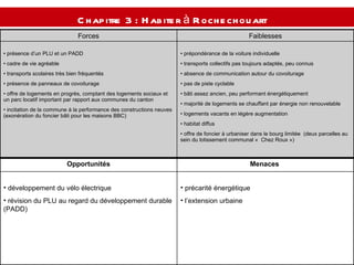 Chapitre 3 : Habiter à Rochechouart  prépondérance de la voiture individuelle  transports collectifs pas toujours adaptés, peu connus  absence de communication autour du covoiturage  pas de piste cyclable  bâti assez ancien, peu performant énergétiquement  majorité de logements se chauffant par énergie non renouvelable  logements vacants en légère augmentation  habitat diffus  offre de foncier à urbaniser dans le bourg limitée  (deux parcelles au sein du lotissement communal «  Chez Roux »)  présence d’un PLU et un PADD  cadre de vie agréable  transports scolaires très bien fréquentés présence de panneaux de covoiturage  offre de logements en progrès, comptant des logements sociaux et un parc locatif important par rapport aux communes du canton  incitation de la commune à la performance des constructions neuves (exonération du foncier bâti pour les maisons BBC) Faiblesses Forces précarité énergétique l’extension urbaine  développement du vélo électrique  révision du PLU au regard du développement durable (PADD)  Menaces  Opportunités 