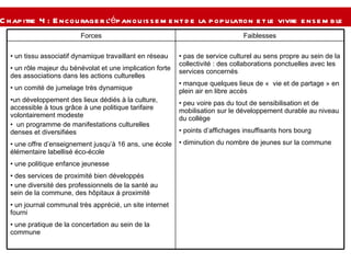 Chapitre 4 : Encourager l’épanouissement de la population et le vivre ensemble   pas de service culturel au sens propre au sein de la collectivité : des collaborations ponctuelles avec les services concernés  manque quelques lieux de «  vie et de partage » en plein air en libre accès peu voire pas du tout de sensibilisation et de mobilisation sur le développement durable au niveau du collège  points d’affichages insuffisants hors bourg diminution du nombre de jeunes sur la commune  un tissu associatif dynamique travaillant en réseau  un rôle majeur du bénévolat et une implication forte des associations dans les actions culturelles  un comité de jumelage très dynamique  un développement des lieux dédiés à la culture, accessible à tous grâce à une politique tarifaire volontairement modeste un programme de manifestations culturelles denses et diversifiées  une offre d’enseignement jusqu’à 16 ans, une école élémentaire labellisé éco-école  une politique enfance jeunesse des services de proximité bien développés  une diversité des professionnels de la santé au sein de la commune, des hôpitaux à proximité  un journal communal très apprécié, un site internet fourni  une pratique de la concertation au sein de la commune Faiblesses Forces 