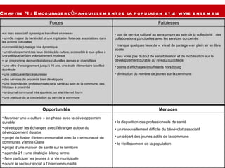 Chapitre 4 : Encourager l’épanouissement de la population et le vivre ensemble   pas de service culturel au sens propre au sein de la collectivité : des collaborations ponctuelles avec les services concernés  manque quelques lieux de «  vie et de partage » en plein air en libre accès peu voire pas du tout de sensibilisation et de mobilisation sur le développement durable au niveau du collège  points d’affichages insuffisants hors bourg diminution du nombre de jeunes sur la commune  un tissu associatif dynamique travaillant en réseau  un rôle majeur du bénévolat et une implication forte des associations dans les actions culturelles  un comité de jumelage très dynamique  un développement des lieux dédiés à la culture, accessible à tous grâce à une politique tarifaire volontairement modeste un programme de manifestations culturelles denses et diversifiées  une offre d’enseignement jusqu’à 16 ans, une école élémentaire labellisé éco-école  une politique enfance jeunesse des services de proximité bien développés  une diversité des professionnels de la santé au sein de la commune, des hôpitaux à proximité  un journal communal très apprécié, un site internet fourni  une pratique de la concertation au sein de la commune Faiblesses Forces la disparition des professionnels de santé  un renouvellement difficile du bénévolat associatif un départ des jeunes actifs de la commune  le vieillissement de la population  favoriser une « culture » en phase avec le développement durable  développer les échanges avec l’étranger autour du développement durable  projet de fusion d’intercommunalité avec la communauté de communes Vienne Glane  projet d’une maison de santé sur le territoire  agenda 21 : une stratégie à long terme faire participer les jeunes à la vie municipale  ouvrir le secteur social à l’intercommunalité  Menaces  Opportunités 
