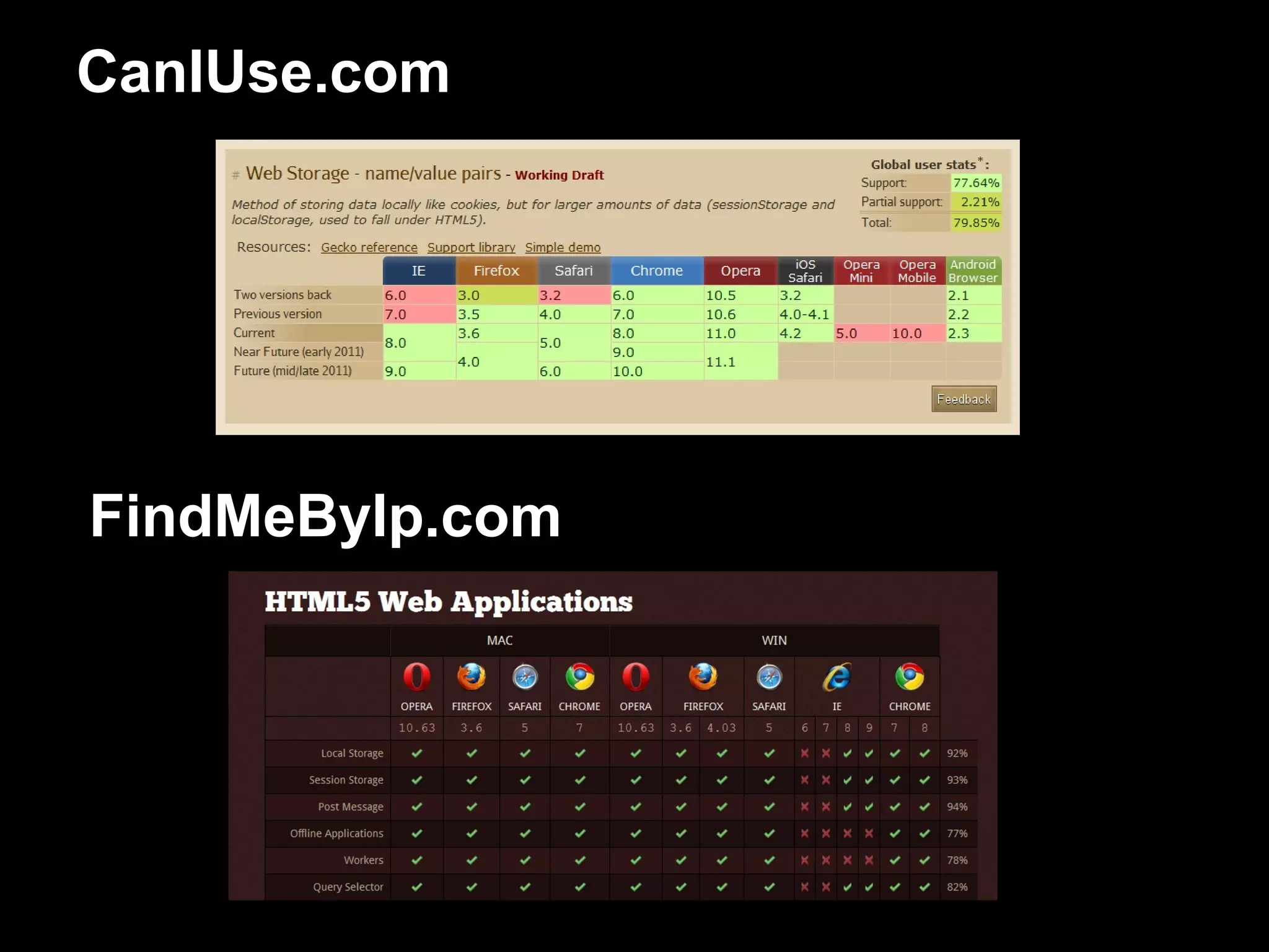 CanIUse.com




FindMeByIp.com
 